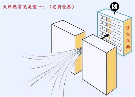 天斬煞 距離|天斬煞距離影響風水？